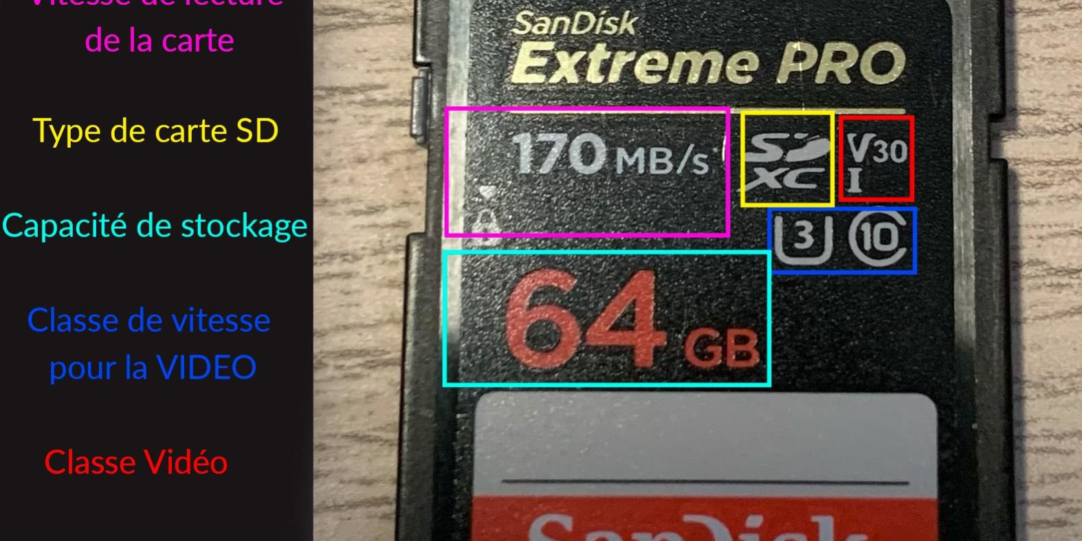 description carte mémoire SD