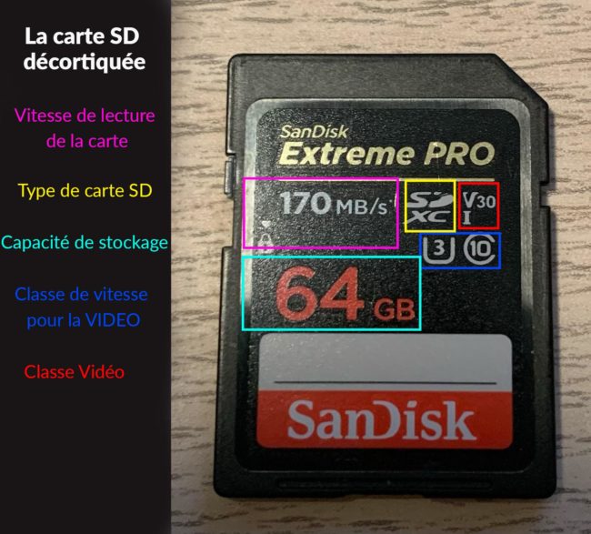 description carte mémoire SD